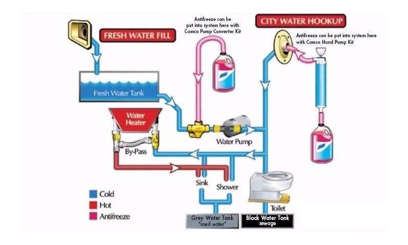 Diesel Parking Heater