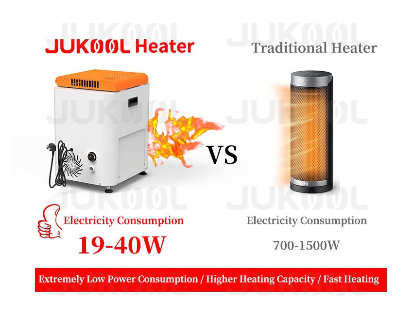 advantage of diesel heater in house